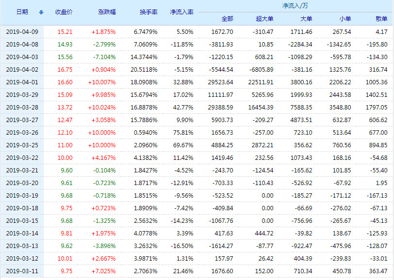 關(guān)于股票行情分析，探討代碼為002265的股票走勢，股票行情分析，聚焦代碼為002265的股票走勢探討