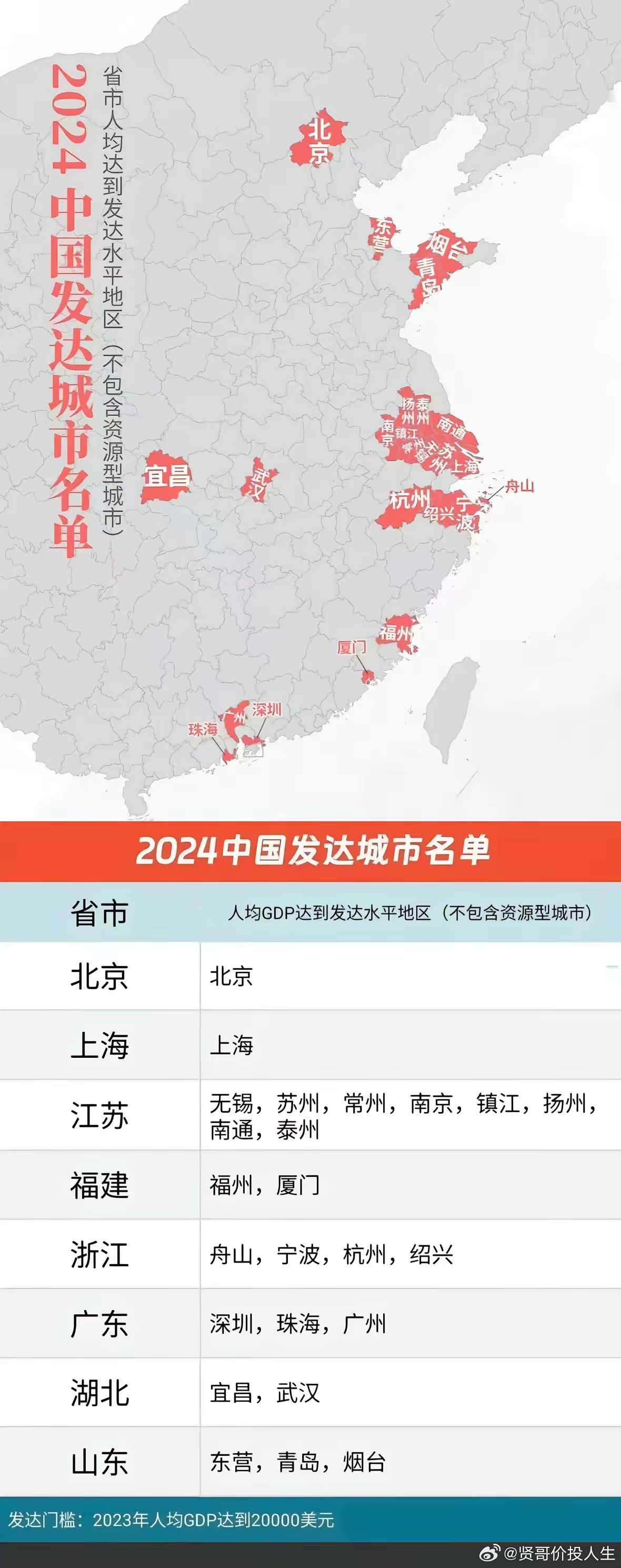 中國在未來的發(fā)展藍(lán)圖，聚焦2025年重要城市的戰(zhàn)略布局與規(guī)劃展望，中國未來藍(lán)圖展望，重要城市戰(zhàn)略布局與規(guī)劃展望至2025年
