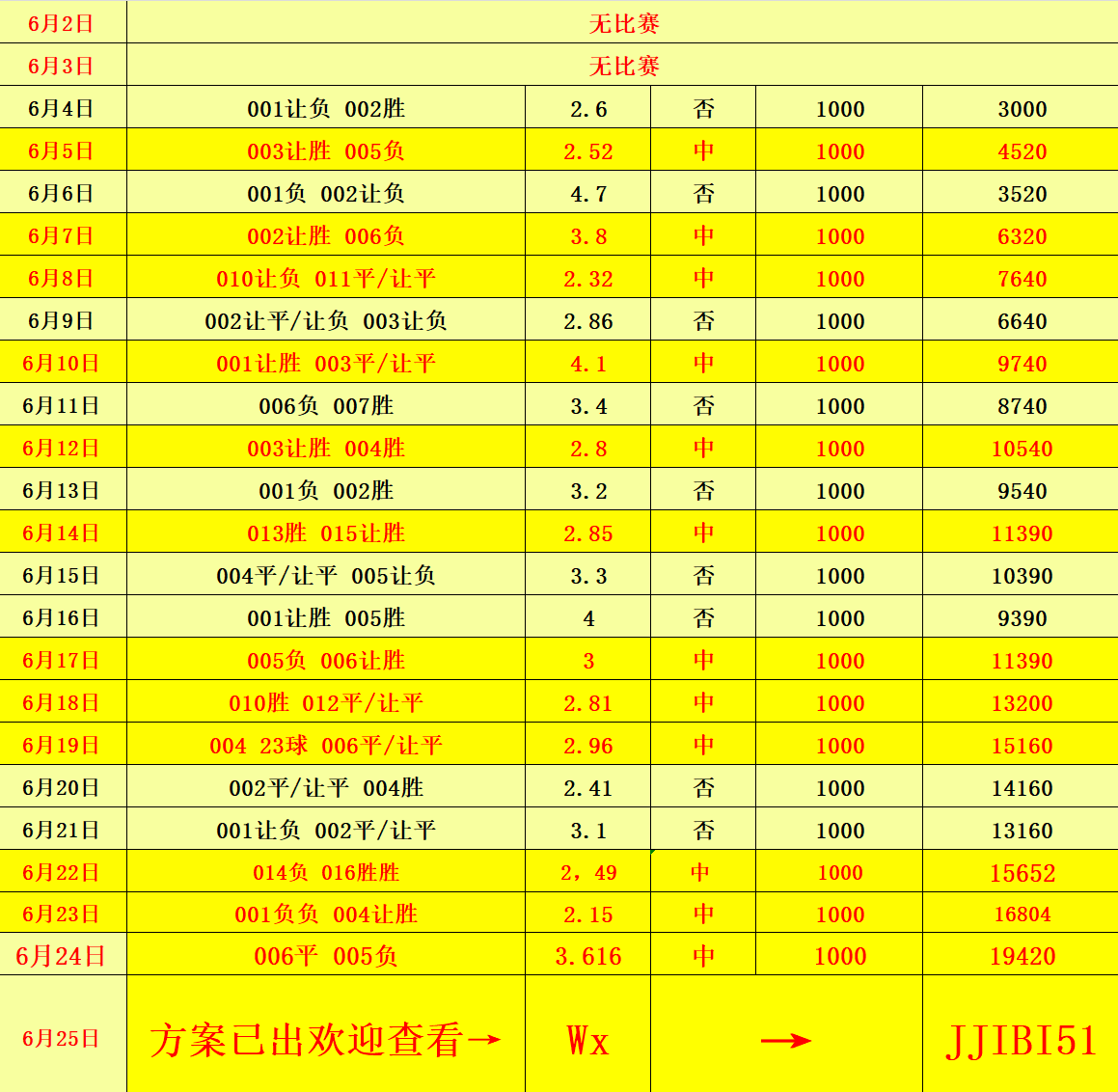 2025澳門彩免費全年資料大揭秘，澳門彩資料大揭秘，免費獲取全年資料預(yù)測