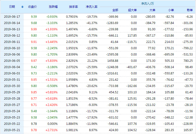 關(guān)于股市行情分析，聚焦300140股的走勢與前景展望，股市行情解析，聚焦300140股走勢及前景展望