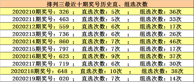 澳門六開獎結果220期，開獎分析，歷史數據與預測，澳門六開獎結果220期深度解析與預測，歷史數據與未來趨勢展望