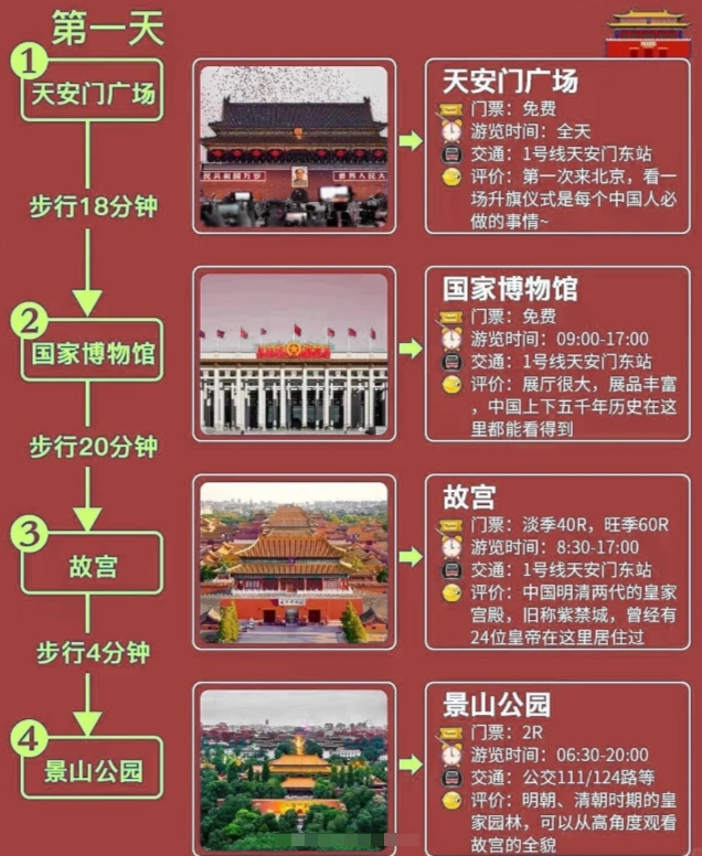 北京一日游景點大全最佳攻略，北京一日游景點大全，最佳攻略全攻略