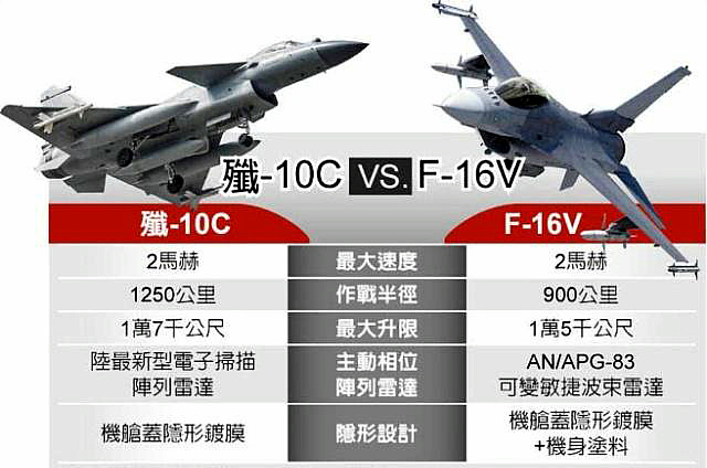 殲十戰(zhàn)機(jī)價(jià)格一覽表，殲十戰(zhàn)機(jī)價(jià)格概覽