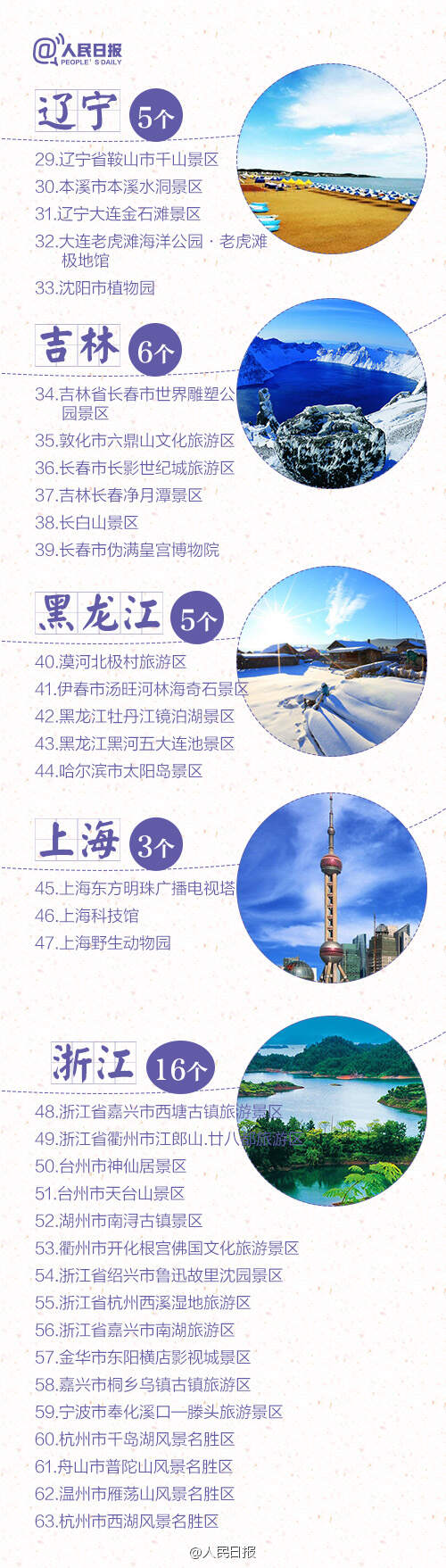 遼寧省旅游景點(diǎn)排名榜，探尋東北之美的獨(dú)特魅力，遼寧省旅游景點(diǎn)排名榜，探尋東北獨(dú)特魅力之旅