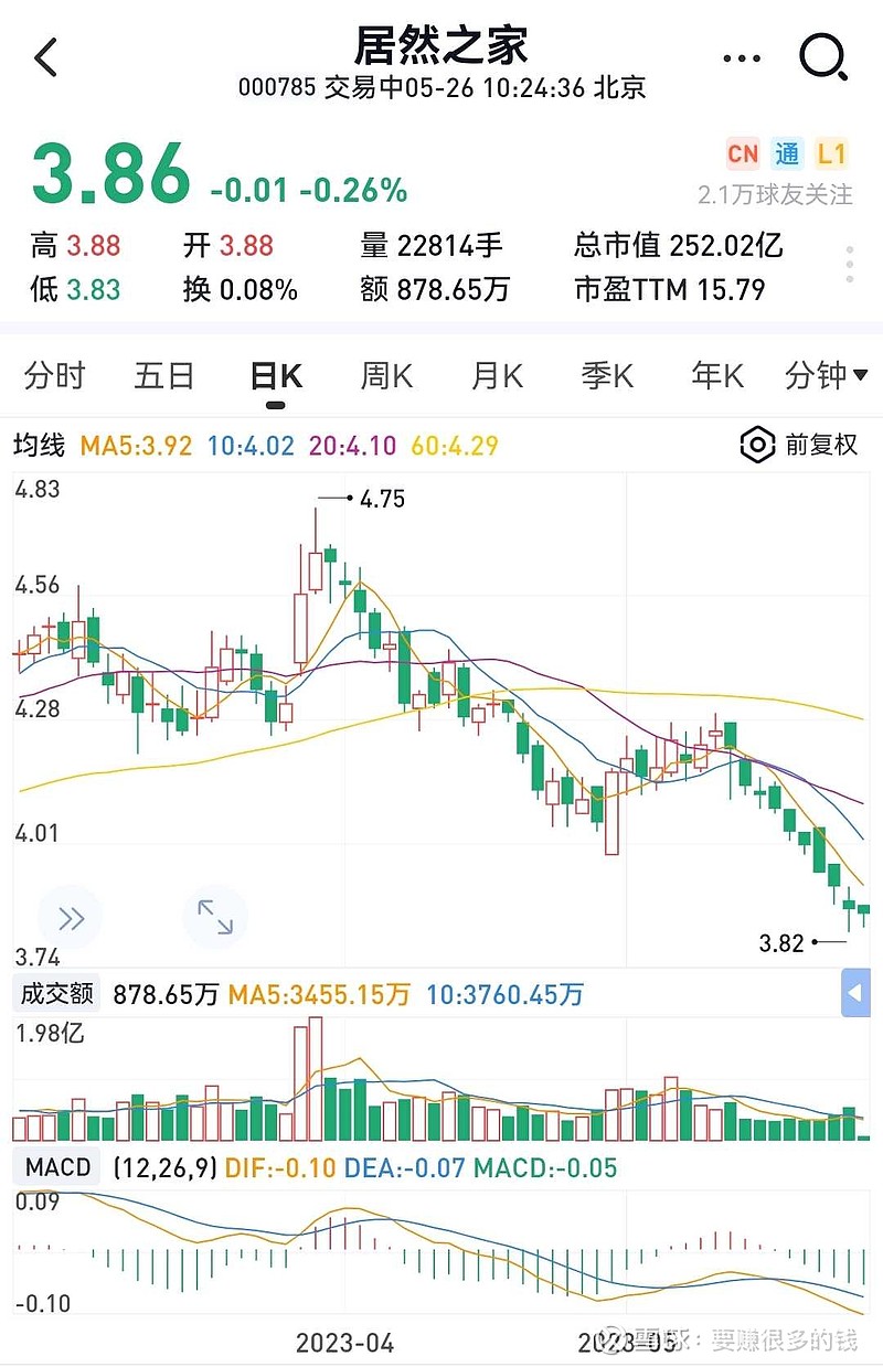 居然之家股票，深度解析與投資前景展望，居然之家股票深度剖析與投資前景展望