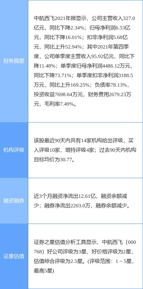 中航西飛股票（代碼，000768）深度解析與前景展望，中航西飛股票（代碼000768）深度解析及未來前景展望
