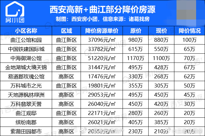 西安曲江樓盤前十名，投資置業(yè)的熱門選擇，西安曲江樓盤前十名，投資置業(yè)的優(yōu)選之地