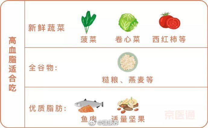 血脂高患者的飲食禁忌，十大忌口，高血脂患者的飲食禁忌，十大忌口需牢記在心