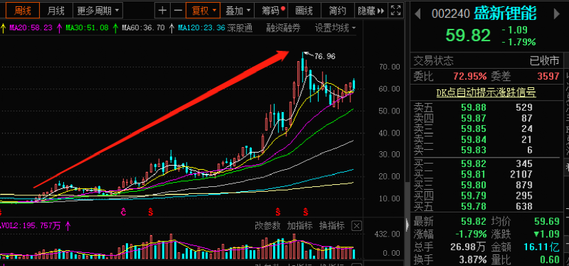 盛新鋰能股票股吧，投資前景與深度解析，盛新鋰能股票投資深度解析與前景展望