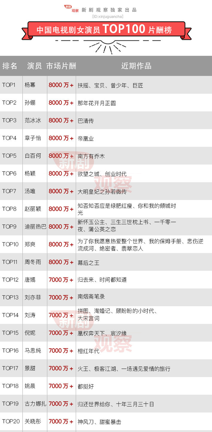 揭秘2022國內演員片酬排行榜，星光背后的財富風云，揭秘2022國內演員片酬排行榜，星光背后的財富風云之戰