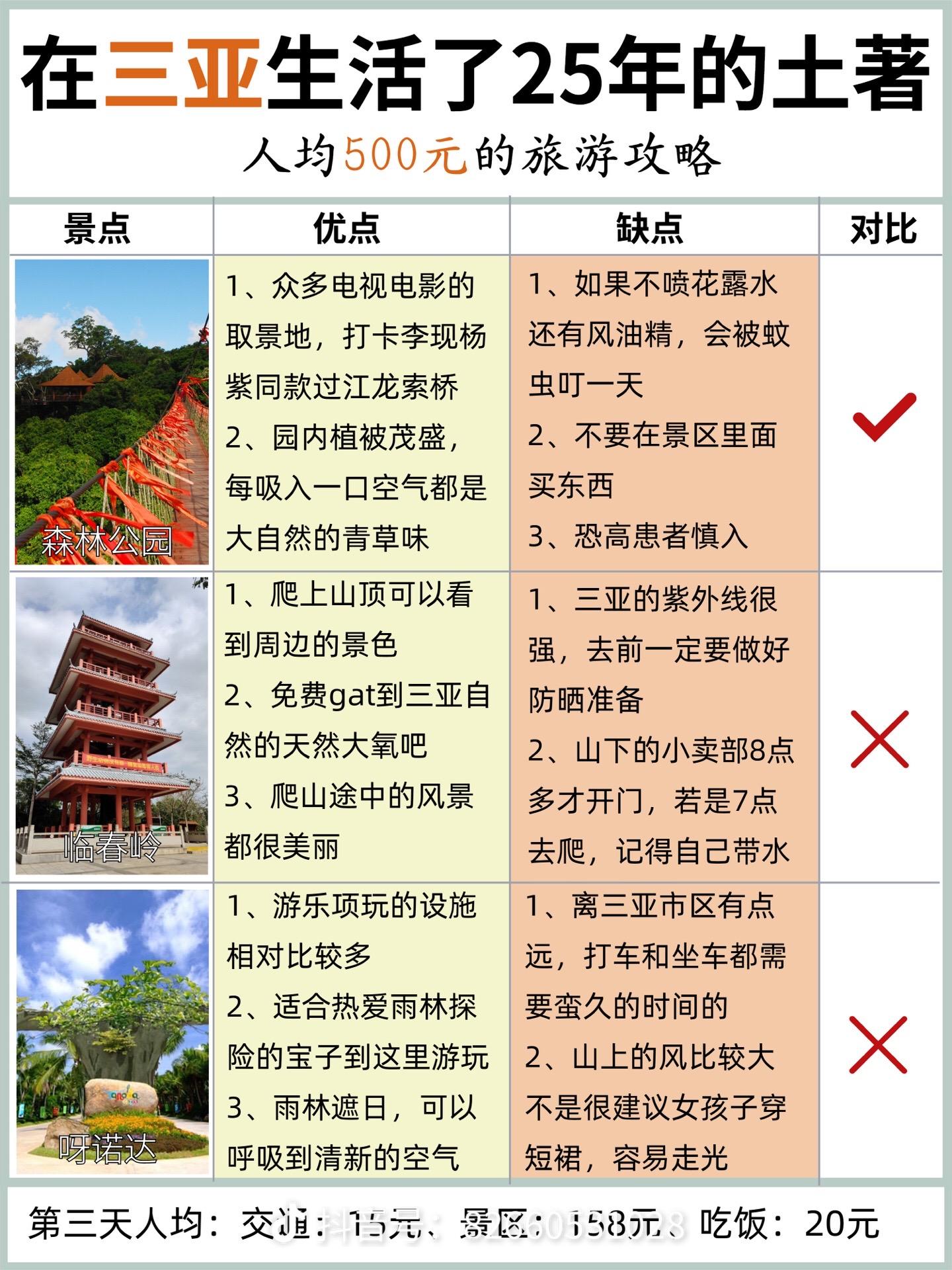 三亞旅游5天大概需要多少錢？全面解析旅行費(fèi)用構(gòu)成，三亞五日游全面解析，旅行費(fèi)用構(gòu)成及預(yù)算參考