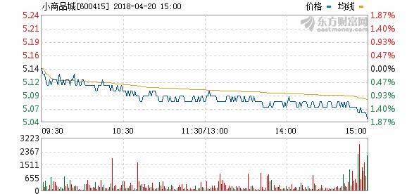 關于600415小商品城股票行情的全面解析，全面解析，小商品城股票行情深度解讀（股票代碼，600415）