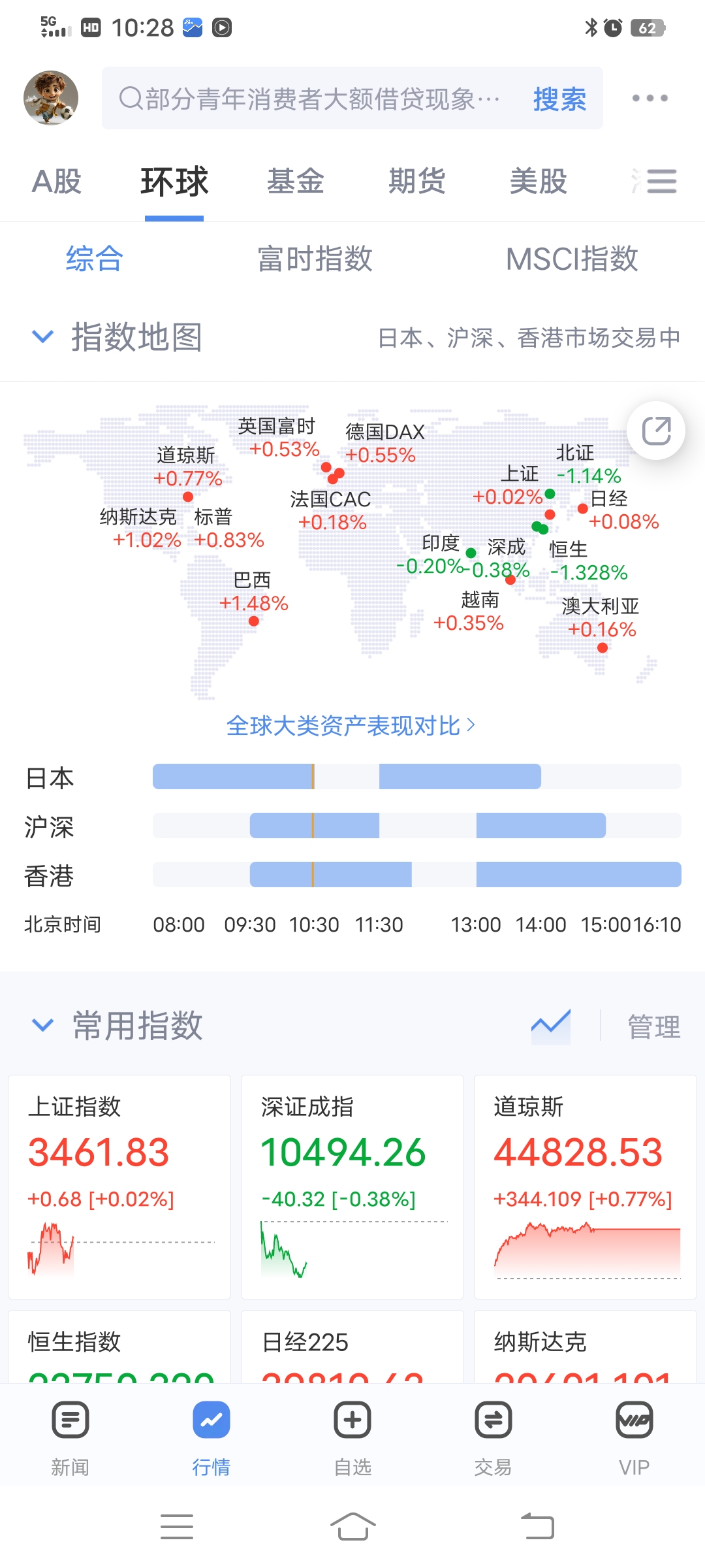 世界股市行情概覽，全球市場的動態與趨勢分析，全球股市行情概覽及市場趨勢深度分析