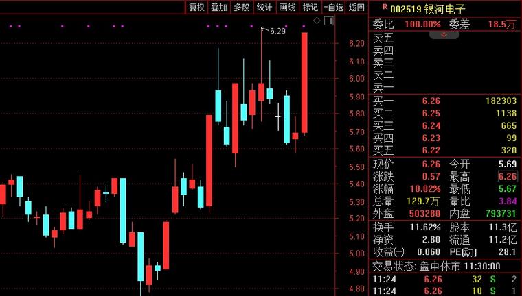 關于股票行情分析,聚焦代碼為002225的股票走勢,股票行情分析,聚焦代碼為002225的股票走勢揭秘