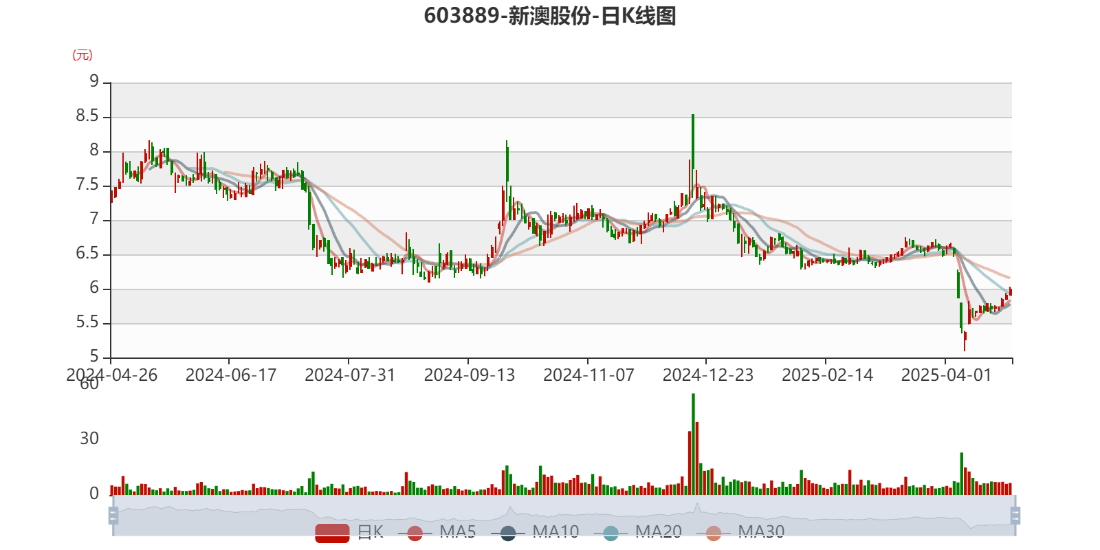 2025新澳天天開彩資料大全——最新彩票信息匯總，2025新澳天天開彩資料大全，最新彩票信息一覽