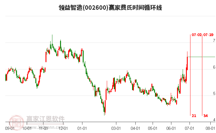 領益智造股票股吧深度解析,投資前景、市場趨勢與策略探討,領益智造股票深度解析,投資前景、市場趨勢與策略探討