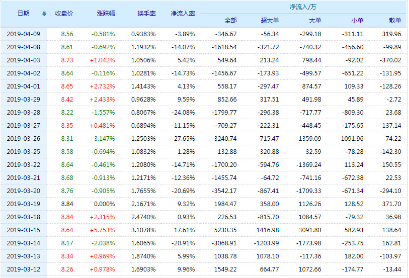 深入了解，關于數字代碼002267的奧秘，數字代碼002267的奧秘探索