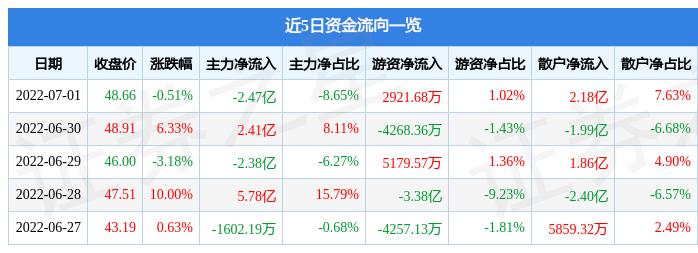 多氟多（002407）股吧，深度解析與前景展望，多氟多（002407）股吧深度解析及前景展望，投資視角的全方位解讀