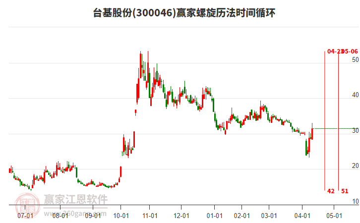 臺基股份股票，深度解析與前景展望，臺基股份股票深度解析與未來前景展望