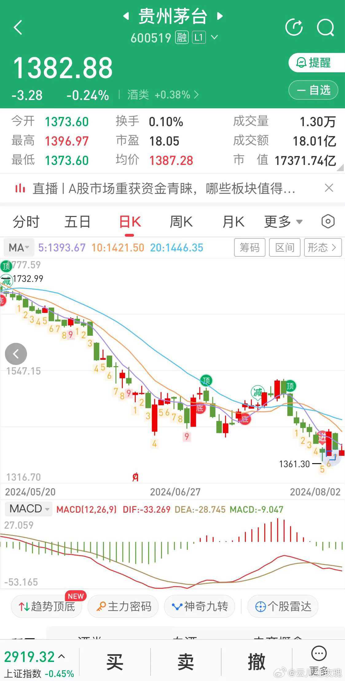 貴州茅臺酒股票行情深度解析,貴州茅臺酒股票行情全面解析