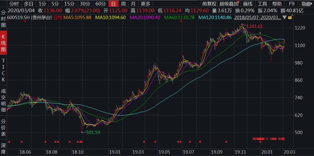貴州茅臺酒股票行情深度解析,貴州茅臺酒股票行情全面解析