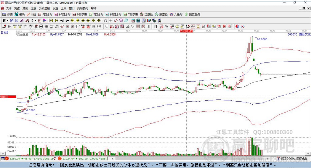 深度解析，600636股票行情及市場走勢預測，深度解析，600636股票行情與市場走勢預測分析