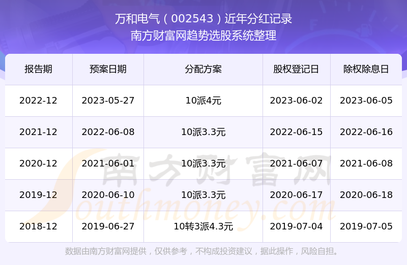 關于股票行情分析，探討代碼為002543的股票走勢，股票行情分析，代碼為002543的股票走勢探討