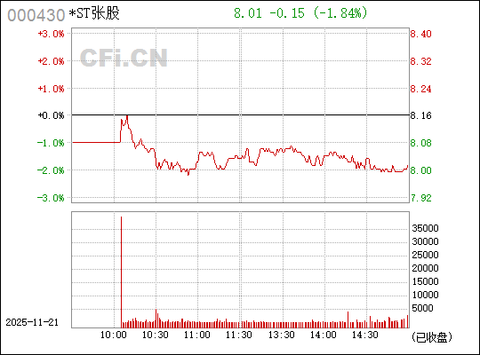 深入了解代碼,000430——探索其背后含義與應用,揭秘代碼背后的含義與應用,深入了解代碼 000430
