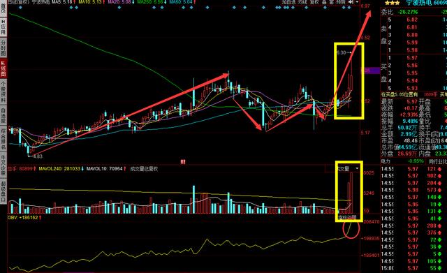 電力龍頭股票，市場趨勢與投資前景展望，電力龍頭股票，市場趨勢及投資前景展望