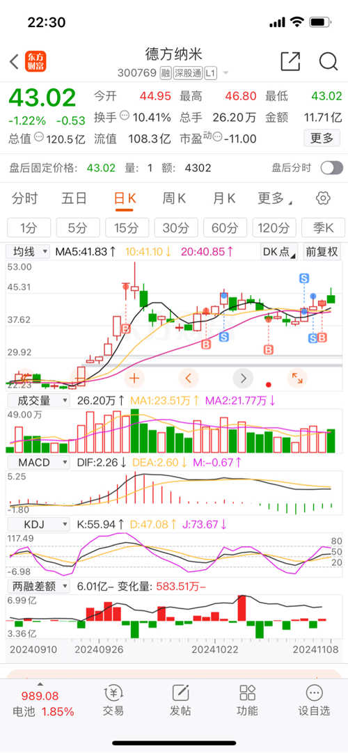 德方納米股票，投資潛力與前景展望，德方納米股票投資潛力與前景展望分析