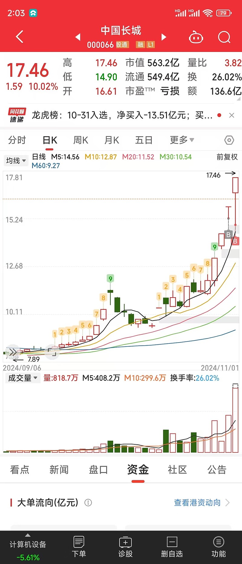 中華長城股票，投資潛力與市場前景分析，中華長城股票，投資潛力與市場前景深度解析