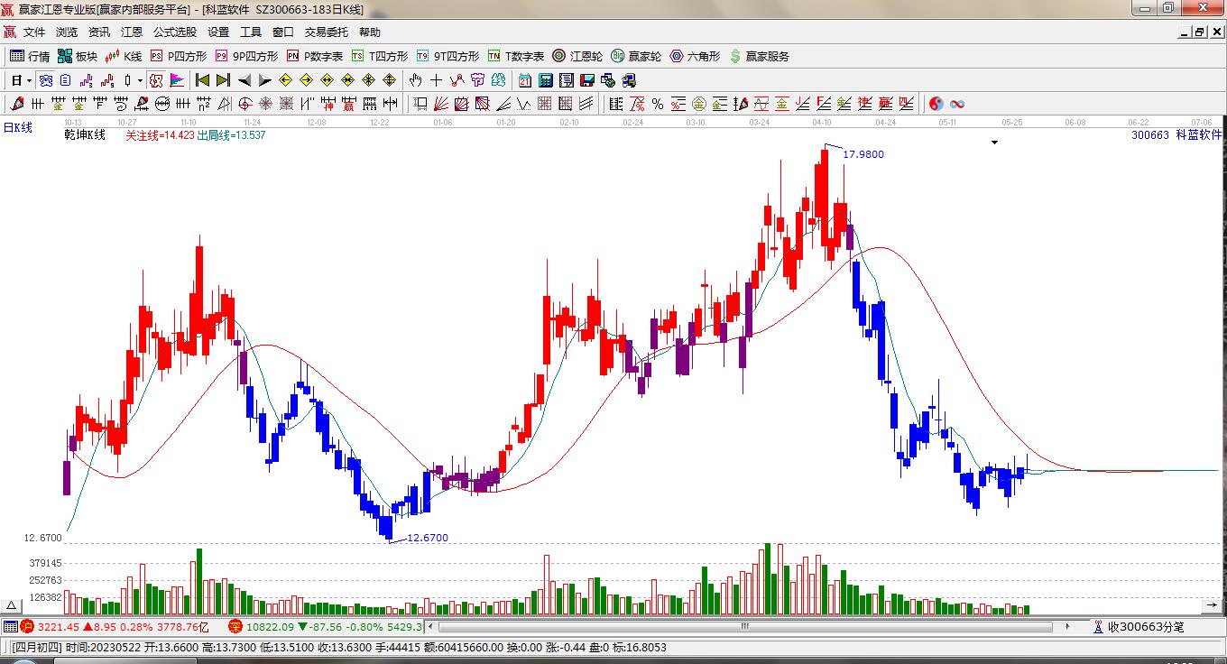 關(guān)于股票行情的探討——聚焦300663股票動態(tài)分析，聚焦股票行情分析，揭秘300663股票動態(tài)走勢