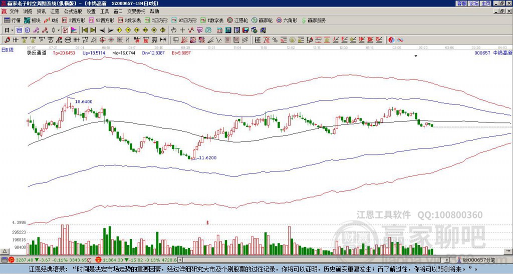 關于股票行情分析，探索代碼為000657的股票走勢，股票行情分析，代碼為000657的股票走勢探索
