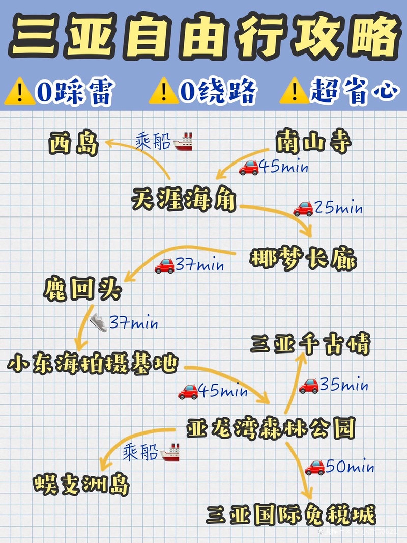三亞自由行攻略，玩轉海島風情，三亞海島風情自由行攻略探索