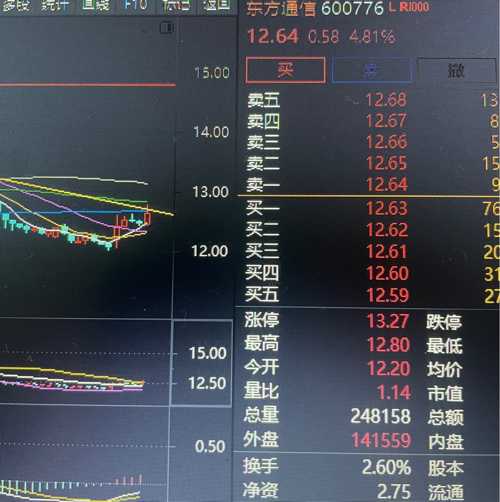 探索600776股吧，股市風云的聚集地，探索股市風云，聚焦600776股吧，股市精英聚集地