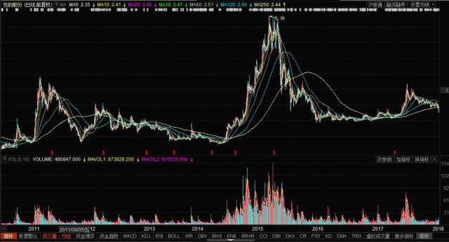 深度解析，600126股票行情及市場走勢預測，深度解析，600126股票行情與市場走勢預測分析