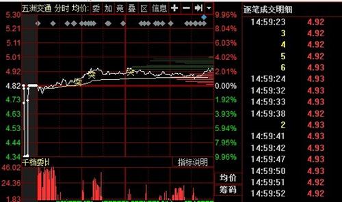 深度解析，600368股票行情全面解讀，深度解析，全面解讀股票行情，掌握股票走勢——600368股票行情探討