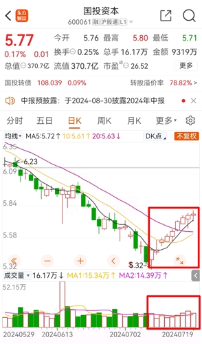國投資本股吧——深度解析600061股票的投資價值，國投資本股吧——深度探討股票投資價值解析，聚焦600061股票的價值分析