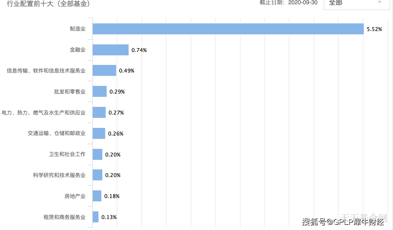關于002207基金凈值查詢的全面解析，全面解析，002207基金凈值查詢詳解
