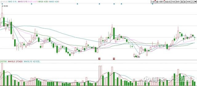 股票002288,深度解析與前景展望,股票002288深度解析與未來前景展望