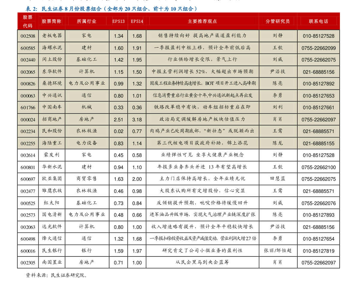 關于股票行情分析，聚焦代碼為002461的股票動態，股票行情分析，聚焦代碼為002461的股票動態報告