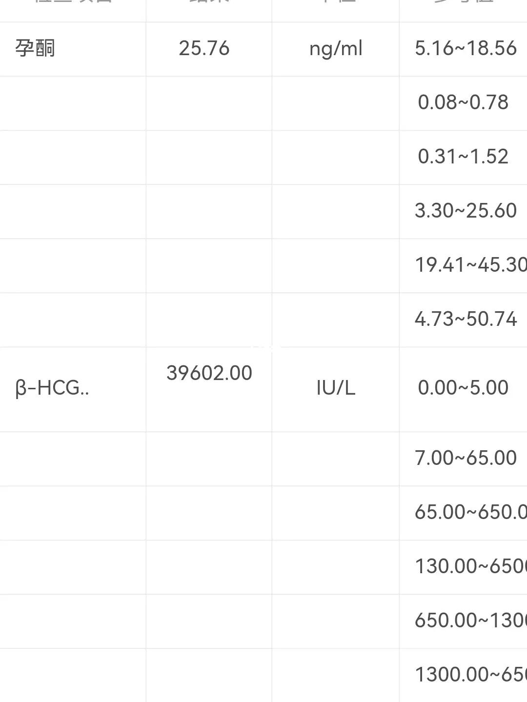 HCG值與孕周對照表,深入了解孕期激素變化,孕期HCG值與孕周對照表,深入了解孕期激素變化全攻略