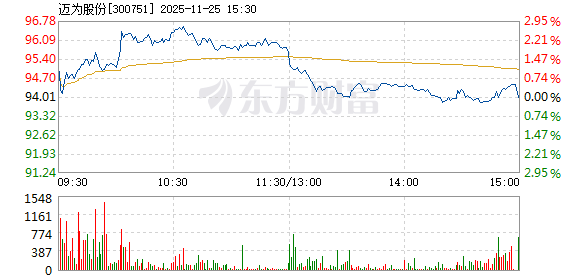 邁為股份，引領科技前沿，共創企業輝煌，邁為股份引領科技前沿，共創企業新輝煌