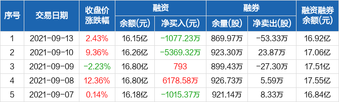 長信科技股票股吧，深度解析與前景展望，長信科技股票深度解析及前景展望——股吧熱議話題