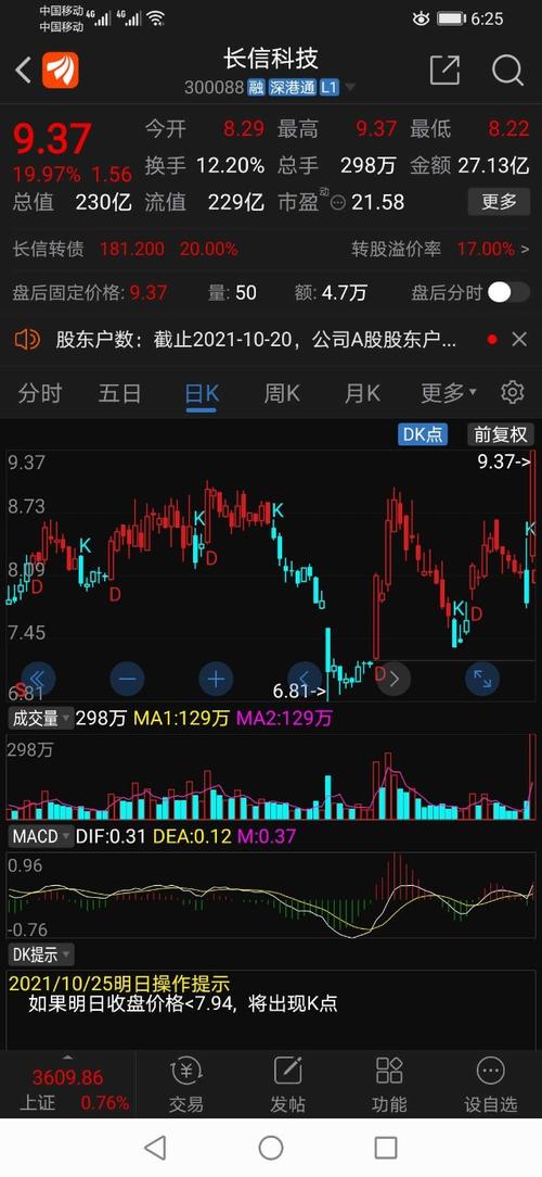 長信科技股票股吧,深度解析與前景展望,長信科技股票深度解析及前景展望——股吧熱議話題