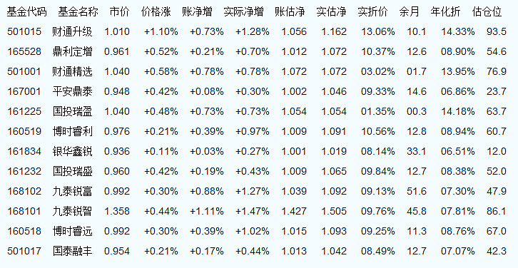 關于000697基金凈值查詢的最新信息，今日凈值一覽，000697基金今日凈值最新信息一覽