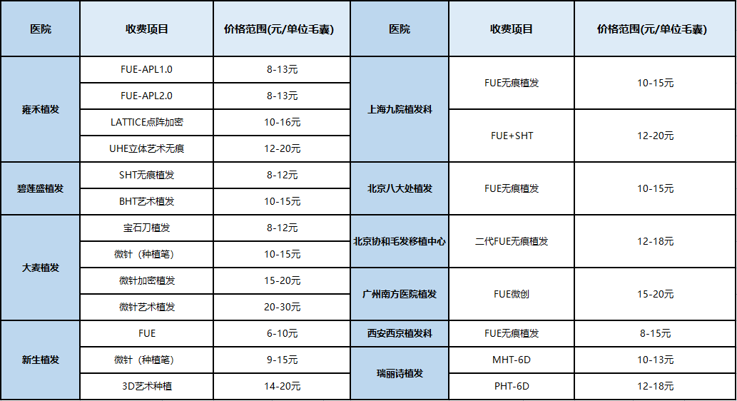碧蓮盛植發收費標準詳解，碧蓮盛植發收費標準全面解析