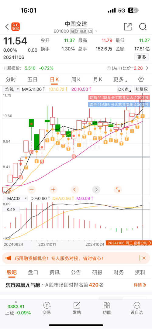 中國交建股票行情深度解析，601800股票的投資前景展望，中國交建股票行情深度解析及投資前景展望，601800股票展望美好未來