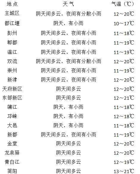 本地未來十五日天氣預(yù)報(bào)詳解，本地未來十五日天氣預(yù)報(bào)全面解析