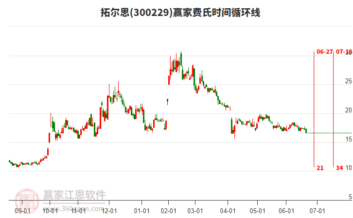 拓爾思（股票代碼，300229）股吧深度解析，機遇與挑戰并存的投資前景，拓爾思（股票代碼300229）股吧解析，投資前景的機遇與挑戰并存